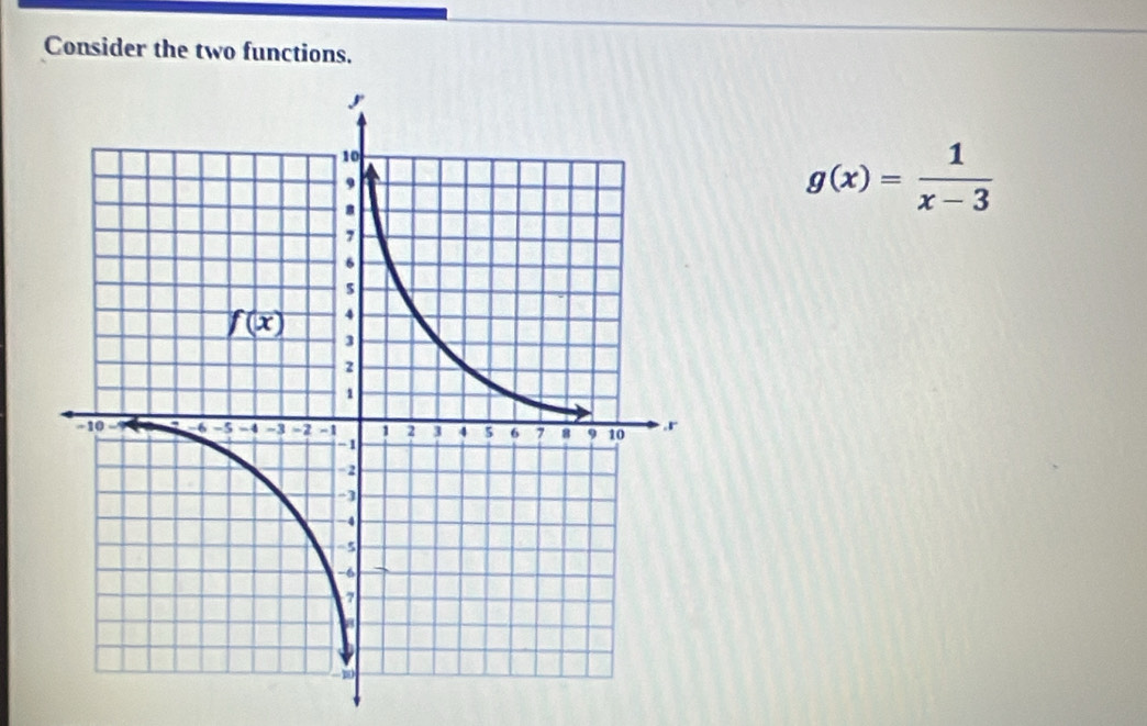 Consider the two functions.
g(x)= 1/x-3 