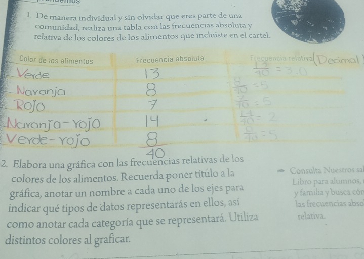 omos 
1. De manera individual y sin olvidar que eres parte de una 
comunidad, realiza una tabla con las frecuencias absoluta y 
relativa de los colores de los alimentos que incluiste en el cartel. 
2. Elabora una gráfica con las frecuencias relativas de los 
colores de los alimentos. Recuerda poner título a la Consulta Nuestros sal 
gráfica, anotar un nombre a cada uno de los ejes para Libro para alumnos, 
y familia y busca cón 
indicar qué tipos de datos representarás en ellos, así las frecuencias abso 
como anotar cada categoría que se representará. Utiliza relativa. 
distintos colores al graficar.