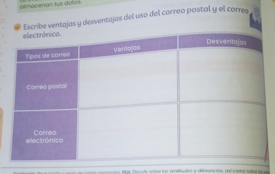 almacenan tus datos. 
Escribe ventajas y desventajas del uso del correo postal y el corred 
ón y envío de cortas personales. PDA, Discute sobre las similitudes y diferencias, así como sobre la v