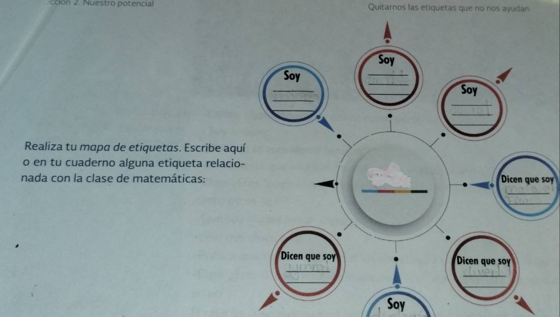 cción 2. Nuestro potencial Quitarnos las etiquetas que no nos ayudan 
Realiza tu mapa de etiquetas. Escribe aqu 
o en tu cuaderno alguna etiqueta relacio 
nada con la clase de matemáticas:o 
Soy