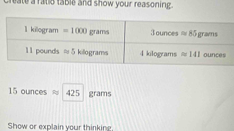 create a ratio table and show your reasoning,
15 ounces 425 grams
Show or explain your thinking.