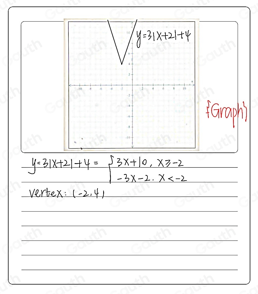 fangph
y=3|x+2|+4=beginarrayl 3x+10,x≥slant -2 -3x-2.x
vertex: (-2,4)