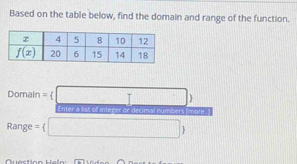 Based on the table below, find the domain and range of the function.
D oma n= □ 
Enter a list of integer or decimal numbers [more .]
Range =  □ 