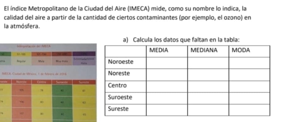 El índice Metropolitano de la Ciudad del Aire (IMECA) mide, como su nombre lo indica, la 
calidad del aire a partir de la cantidad de ciertos contaminantes (por ejemplo, el ozono) en 
la atmósfera. 
a) Calcula los datos que faltan en la tabla: 
IM 
" 
7