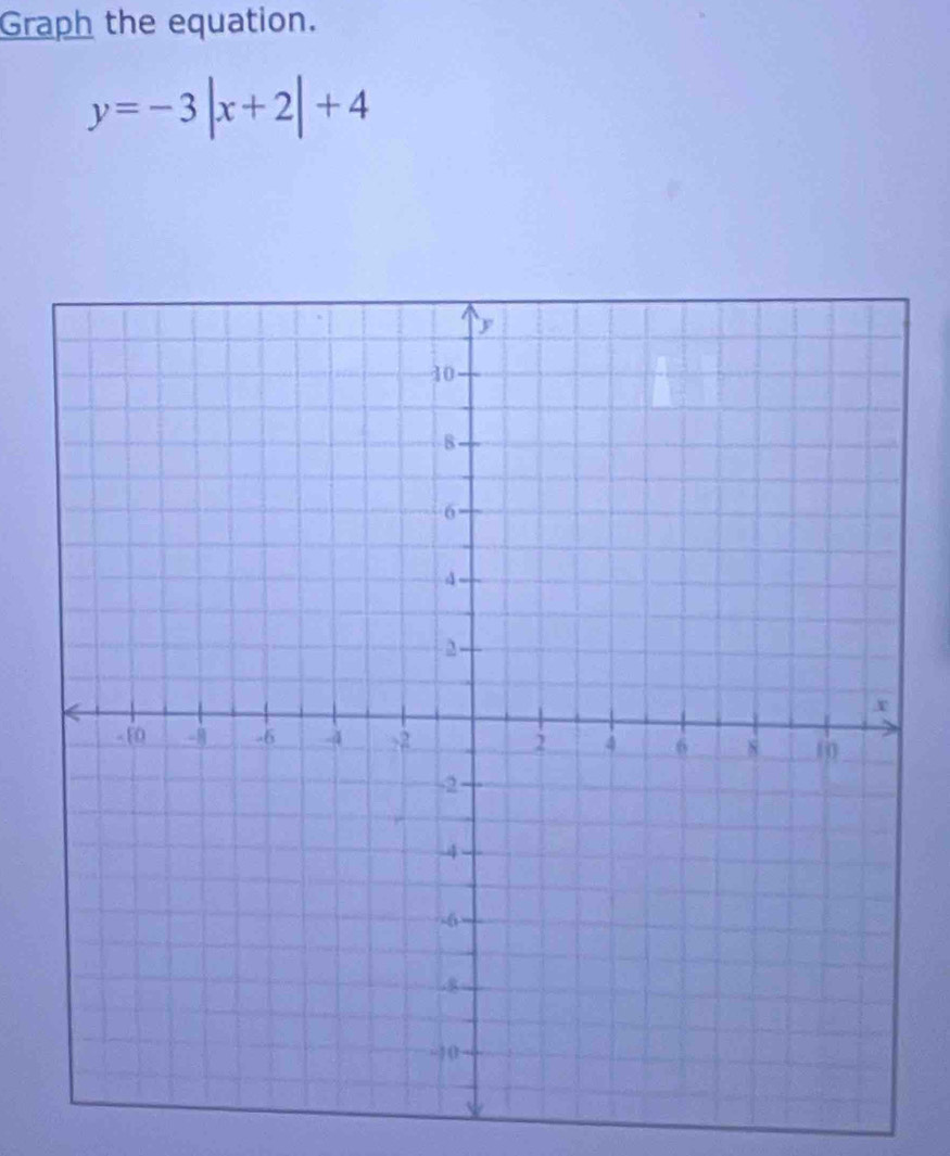 Graph the equation.
y=-3|x+2|+4