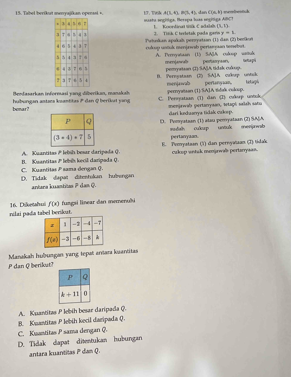 Tabel berikut menyajikan operasi *. 17. Titik A(1,4),B(5,4) , dan C(a,b) membentuk
suatu segitiga. Berapa luas segitiga ABC?
1. Koordinat titik C adalah (1,1).
2. Titik C terletak pada garis y=1.
Putuskan apakah pernyataan (1) dan (2) berikut
cukup untuk menjawab pertanyaan tersebut.
A. Pernyataan (1) SAJA cukup untuk
menjawab pertanyaan, tetapi
pernyataan (2) SAJA tidak cukup.
B. Pernyataan
(2) SAJA cukup untuk
menjawab pertanyaan, tetapi
Berdasarkan informasi yang diberikan, manakah pernyataan (1) SAJA tidak cukup.
hubungan antara kuantitas P dan Q berikut yang C. Pernyataan (1) dan (2) cukup untuk
benar? menjawab pertanyaan, tetapi salah satu
dari keduanya tidak cukup.
D. Pernyataan (1) atau pernyataan (2) SAJA
sudah cukup untuk menjawab
pertanyaan.
E. Pernyataan (1) dan pernyataan (2) tidak
A. Kuantitas P lebih besar daripada Q. cukup untuk menjawab pertanyaan.
B. Kuantitas P lebih kecil daripada Q.
C. Kuantitas P sama dengan Q.
D. Tidak dapat ditentukan hubungan
antara kuantitas P dan Q.
16. Diketahui f(x) fungsi linear dan memenuhi
nilai pada tabel berikut.
Manakah hubungan yang tepat antara kuantitas
P dan Q berikut?
A. Kuantitas P lebih besar daripada Q.
B. Kuantitas P lebih kecil daripada Q.
C. Kuantitas P sama dengan Q.
D. Tidak dapat ditentukan hubungan
antara kuantitas P dan Q.