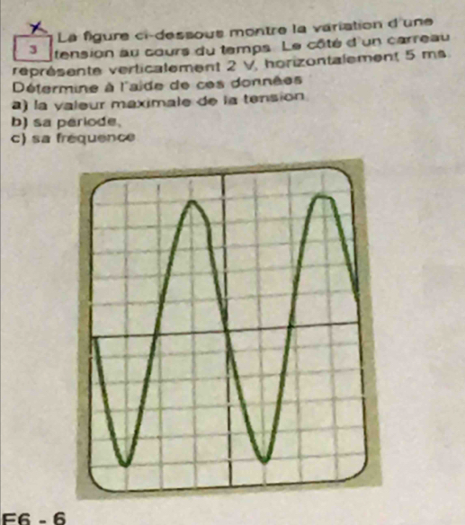 La figure ci-dessous montre la variation d'une 
3 tension au cours du temps. Le côté d'un carreau 
représente verticalement 2 V, horizontalement 5 ms
Détermine à l'aïde de ces données 
a) la valeur maximale de la tension 
b) sa periode. 
c) sa fréquence
F6 - 6