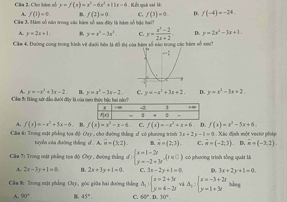 Cho hàm số y=f(x)=x^3-6x^2+11x-6. Kết quả sai là:
A. f(1)=0. B. f(2)=0. C. f(3)=0. D. f(-4)=-24.
Câu 3. Hàm số nào trong các hàm số sau đây là hàm số bậc hai?
A. y=2x+1. B. y=x^3-3x^2. C. y= (x^2-2)/2x+2 . D. y=2x^2-3x+1.
Câu 4. Đường cong trong hình vẽ dưới bên là đồ thị của hàm số nào trong các hàm số sau?
A. y=-x^2+3x-2. B. y=x^2-3x-2. C. y=-x^2+3x+2. D. y=x^2-3x+2.
Câu 5: Bảng xét dấu dưới đây là của tam thức bậc hai nào?
A. f(x)=-x^2+5x-6 B. f(x)=x^2-x-6. C. f(x)=-x^2+x+6. D. f(x)=x^2-5x+6.
Câu 6: Trong mặt phẳng tọa độ Oxy, cho đường thẳng & có phương trình 3x+2y-1=0. Xác định một vectơ pháp
tuyến của đường thẳng d . A. vector n=(3;2). B. vector n=(2;3). C. vector n=(-2;3). D. vector n=(-3;2).
Câu 7: Trong mặt phẳng tọa độ Oxy , đường thẳng d:beginarrayl x=1-2t y=-2+3tendarray. ,(t∈ □ ) có phương trình tổng quát là
A. 2x-3y+1=0. B. 2x+3y+1=0. C. 3x-2y+1=0. D. 3x+2y+1=0.
Câu 8: Trong mặt phẳng Oxy, góc giữa hai đường thẳng Delta _1:beginarrayl x=2+3t y=4-2tendarray. và Delta _2:beginarrayl x=-3+2t y=1+3tendarray. bằng
A. 90°. B. 45°. C. 60°. D. 30°.