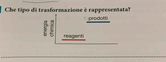 Che tipo di trasformazione è rappresentata?
prodotti
reagenti