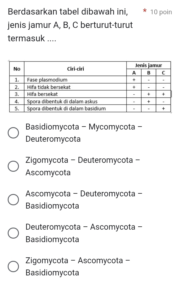 Berdasarkan tabel dibawah ini, 10 poin
jenis jamur A, B, C berturut-turut
termasuk ....
Basidiomycota - Mycomycota -
Deuteromycota
Zigomycota - Deuteromycota -
Ascomycota
Ascomycota - Deuteromycota -
Basidiomycota
Deuteromycota - Ascomycota -
Basidiomycota
Zigomycota - Ascomycota -
Basidiomycota