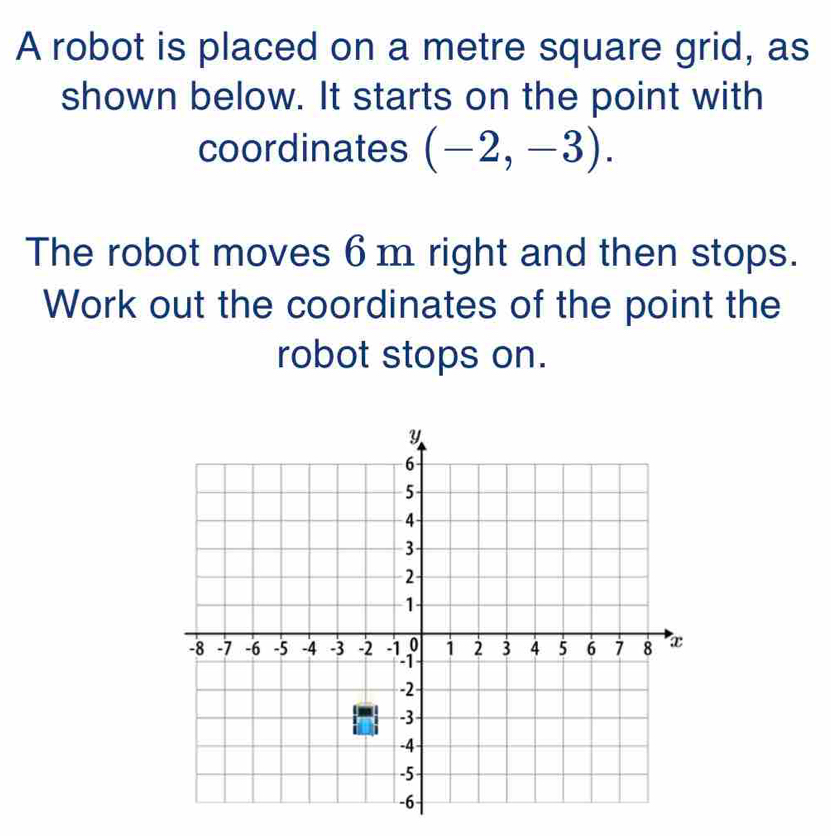 A robot is placed on a metre square grid, as 
shown below. It starts on the point with 
coordinates (-2,-3). 
The robot moves 6 m right and then stops. 
Work out the coordinates of the point the 
robot stops on.