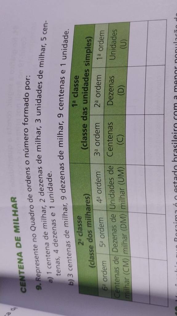 CENTENA DE MILHAR
9. Represente no Quadro de ordens o número formado por:
a) 1 centena de milhar, 2 dezenas de milhar, 3 unidades de milhar, 5 cen-
tenas, 4 dezenas e 1 unidade.
r, 9 dezenas de milhar, 9 centenas e 1 uni
aim a é  o estado brasileiro com a menor  n or
