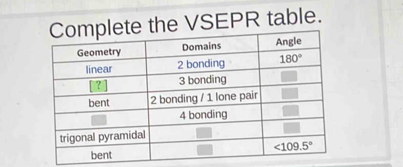 VSEPR table.