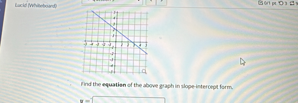 Lucid (Whiteboard) 0/1 pt つ 3 % 9 
Find the equation of the above graph in slope-intercept form.
y=□