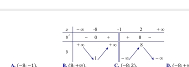 A. (-8· -1) B. (8^.+∈fty ) C. (-8· 2) D. (-8^.+c