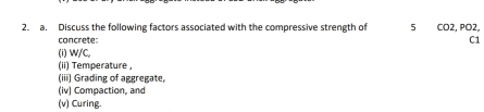 Discuss the following factors associated with the compressive strength of 5 CO2, PO2, 
concrete: C1 
(i) W/C, 
(ii) Temperature , 
(iii) Grading of aggregate, 
(iv) Compaction, and 
(v) Curing.