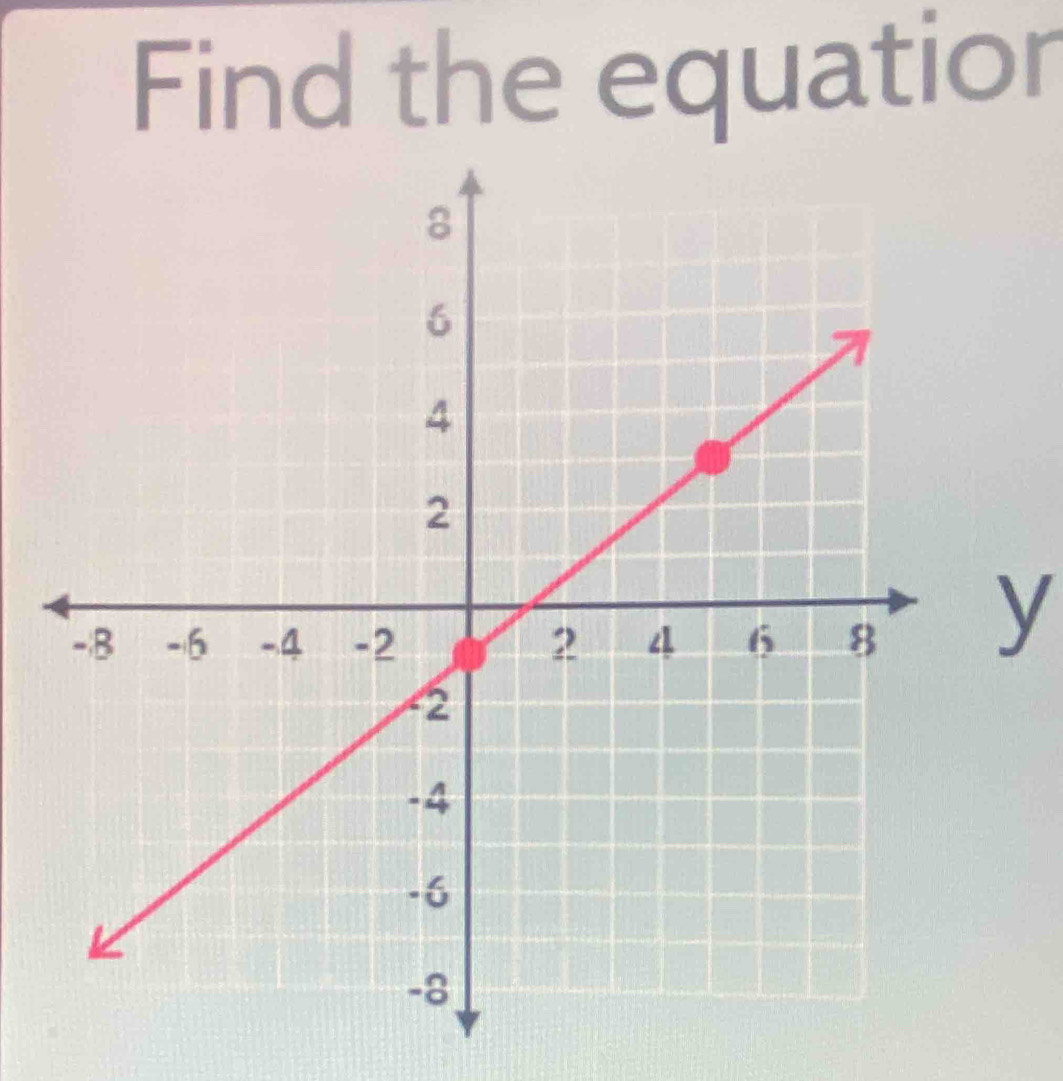 Find the equatior
y