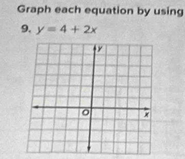 Graph each equation by using 
9. y=4+2x