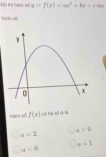 Đồ thị hàm số y=f(x)=ax^2+bx+c như
hình vē.
Hàm số f(x) có hệ số a là
a>0.
a=2.
a=1.
a<0</tex>.