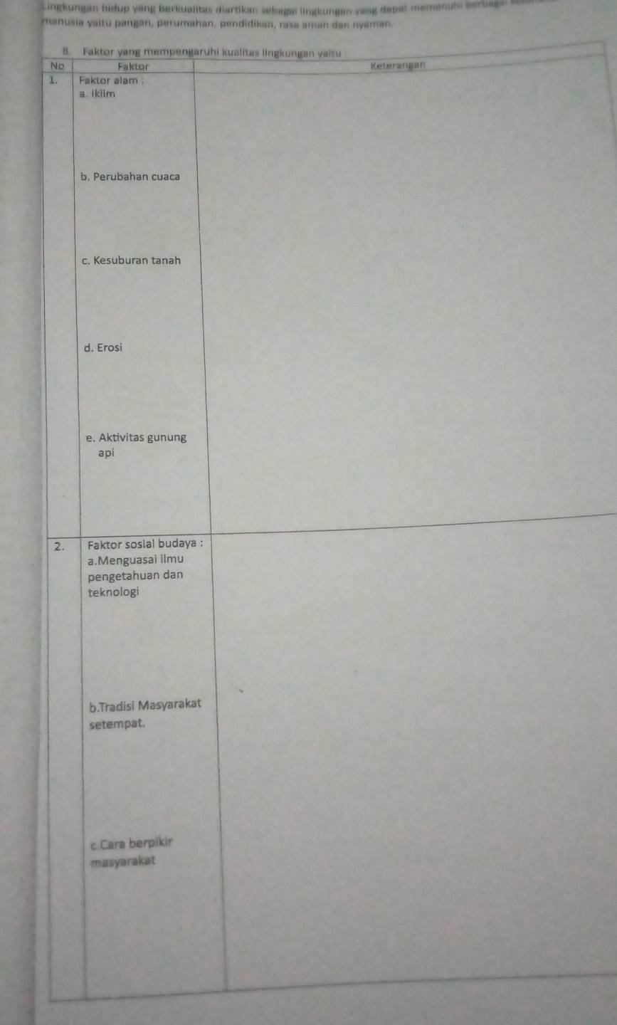 Lingkungan hidup yang berkuaiitas diartikan sebagai lingkungan yang depat memenuhi berbaga.
manusia yaitu pangan, perumahan, pendidikan, rasa aman dan nyaman.
8. Faktor yang mempengaruhi kualitas lingkungan yaitu
No Faktor Keterangan
1. Faktor alam :
a. Iklim
b. Perubahan cuaca
c. Kesuburan tanah
d. Erosi
e. Aktivitas gunung
api
2. Faktor sosial budaya :
a.Menguasai ilmu
pengetahuan dan
teknologi
b.Tradisi Masyarakat
setempat.
c.Cara berpikir
masyarakat