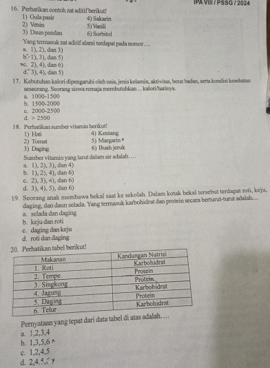 PA VII / PSSG / 2024
16. Perhatikan contoh zat aditif berikut!
1) Gula pasir 4) Sakarin
2) Vetsin 5) Vanili
3) Daun pandan 6) Sorbitol
Yang termasuk zat aditif alami terdapat pada nomor. ...
a. 1), 2), dan 3)
b.- 1), 3), dan 5)
←c. 2), 4), dan 6)
d.¯ 3), 4), dan 5)
17. Kebutuhan kalori dipengaruhi oleh usia, jenis kelamin, aktivitas, berat badan, serta kondisi kesehatas
seseorang. Seorang siswa remaja membutuhkan ... kalori/harinya.
b. 1500-2000 a. 1000-1500
e. 2000-2500
d. > 2500
18. Perhatikan sumber vitamin berikut!
1) Hnti 4) Kentang
2) Tomat
3) Daging 6) Buah eruk 5) Margarin
Sumber vitamin yang larut dalam air adalah....
a. 1), 2), 3), dan 4)
b. 1), 2), 4), dan 6)
c. 2), 3), 4), dan 6)
d. 3), 4), 5), dan 6)
19. Seorang anak membawa bekal saat ke sekolah. Dalam kotak bekal tersebut terdapat roti, keju,
daging, dan daun selada. Yang termasuk karbohidrat dan protein secara berturut-turut adalah....
a. selada dan daging
b. keju dan roti
c. daging dan keju
d. roti dan daging
ikan tabel berikut!
Pernyataan yang tepat dari data tabel di 
a. 1,2,3,4
b. 1,3,5,6 λ
c. 1,2,4,5
d. 2,4.5,C γ