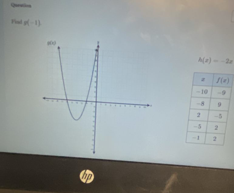 Question
Find g(-1).
h(x)=-2x
hp