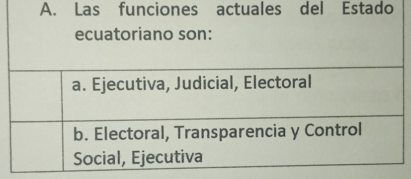 Las funciones actuales del Estado
ecuatoriano son:
a. Ejecutiva, Judicial, Electoral
b. Electoral, Transparencia y Control
Social, Ejecutiva