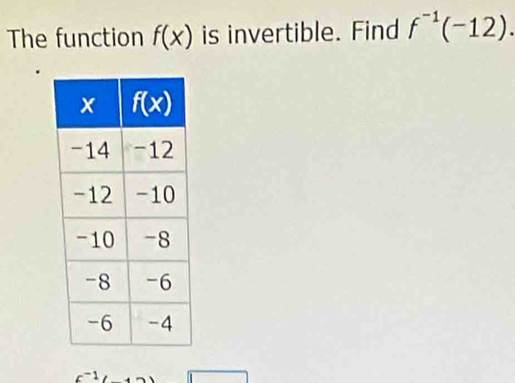 The function f(x) is invertible. Find f^(-1)(-12).