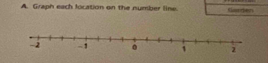 Graph each location on the number line. Garden