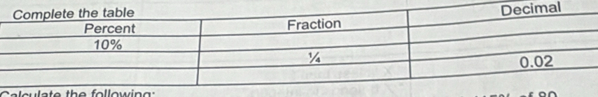 Calculate the fg :