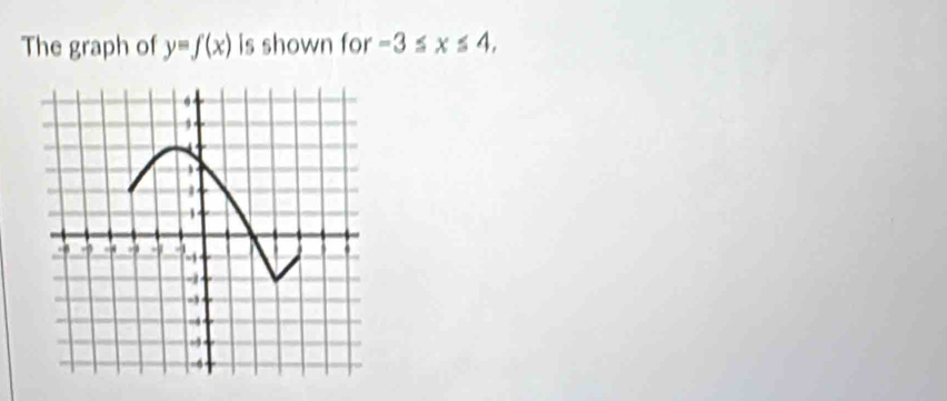 The graph of y=f(x) is shown for -3≤ x≤ 4,