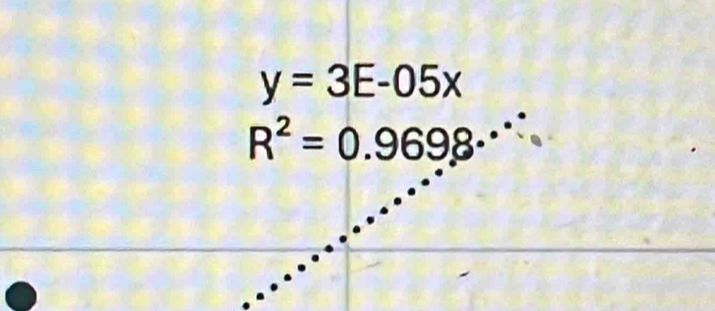 y=3E-05x
R^2=0.9698·s