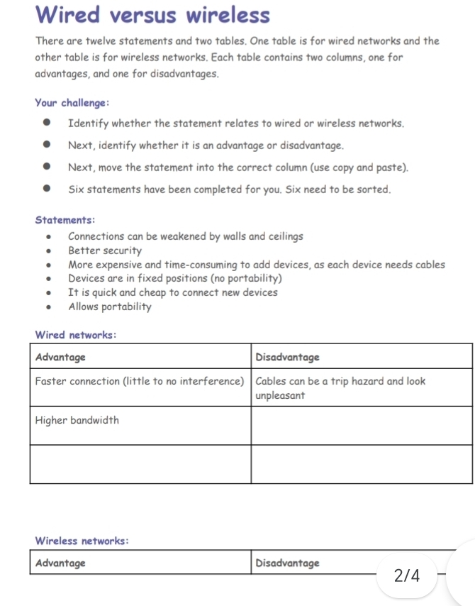 Wired versus wireless 
There are twelve statements and two tables. One table is for wired networks and the 
other table is for wireless networks. Each table contains two columns, one for 
advantages, and one for disadvantages. 
Your challenge: 
Identify whether the statement relates to wired or wireless networks. 
Next, identify whether it is an advantage or disadvantage. 
Next, move the statement into the correct column (use copy and paste). 
Six statements have been completed for you. Six need to be sorted. 
Statements: 
Connections can be weakened by walls and ceilings 
Better security 
More expensive and time-consuming to add devices, as each device needs cables 
Devices are in fixed positions (no portability) 
It is quick and cheap to connect new devices 
Allows portability 
Wireless networks: 
Advantage Disadvantage
2/4