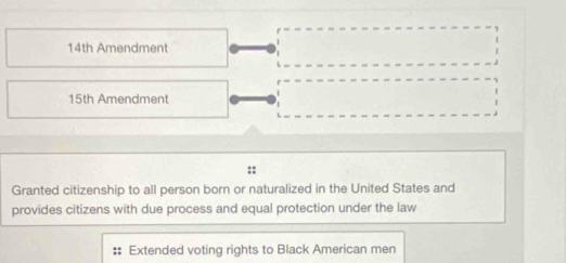 14th Amendment 
15th Amendment 
:: 
Granted citizenship to all person born or naturalized in the United States and 
provides citizens with due process and equal protection under the law 
:: Extended voting rights to Black American men