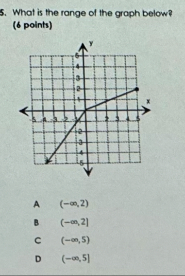 What is the range of the graph below?
(6 points)
A (-∈fty ,2)
B (-∈fty ,2]
C (-∈fty ,5)
D (-∈fty ,5]