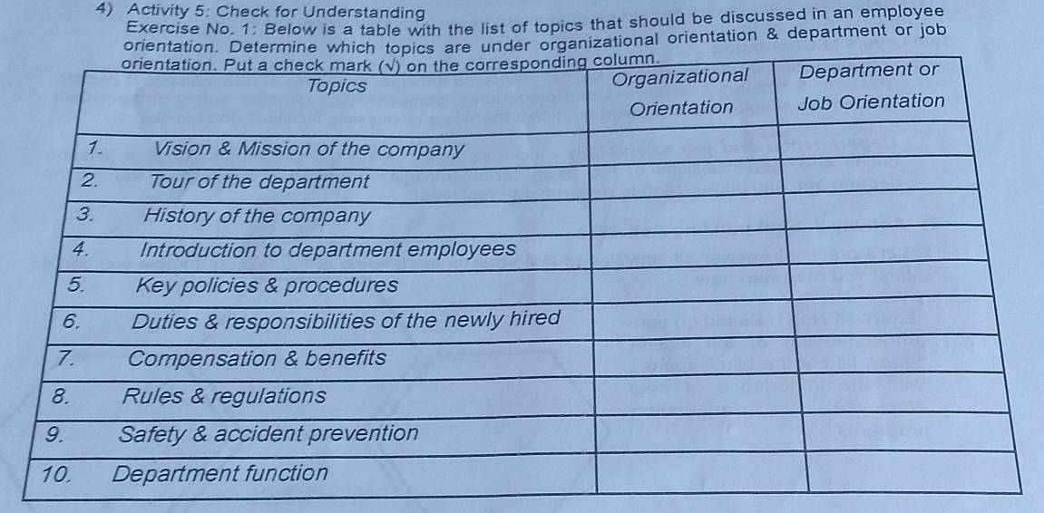 Activity 5: Check for Understanding 
Exercise No. 1: Below is a table with the list of topics that should be discussed in an employee 
tional orientation & department or job