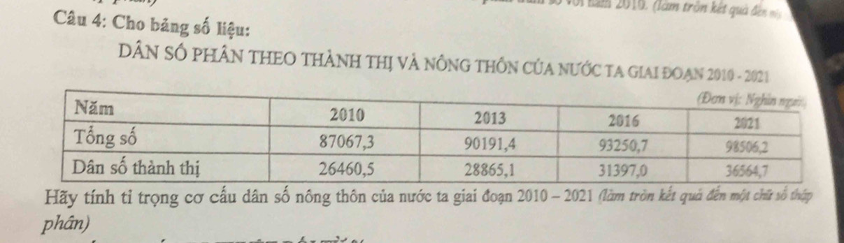 ôi năm 2010. (làm tròn kết quả đến vs 
Câu 4: Cho bảng số liệu: 
DÂN SÔ PHÂN THEO THẢNH THị Và nÔNG THÔN CủA nƯớC TA GIAI ĐOẠN 2010 - 2021 
Hãy tính tỉ trọng cơ cấu dân số nông thôn của nước ta giai đoạn 2010 - 2021 (làm tròn kết quả đến một chữ số thập 
phân)