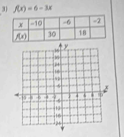 f(x)=6-3x