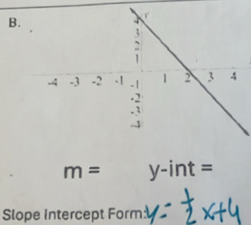 m= y-int =
Slope Intercept Form: