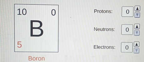 Protons: 0 ▲ 
v 
Neutrons: 0 4/7  △ 
Electrons: ^ O ▲ 
v 
Boron