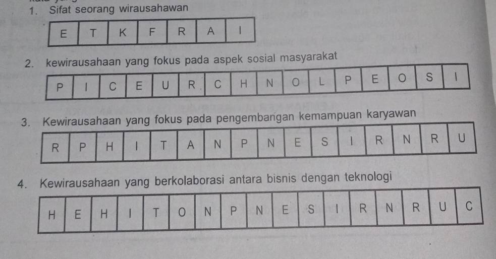 Sifat seorang wirausahawan 
2. kewirausahaan yang fokus pada aspek sosial masyarakat
P C E U R C H N 0 L P E 。 s 1
pada pengembangan kemampuan karyawan 
4. Kewirausahaan yang berkolaborasi antara bisnis dengan teknologi