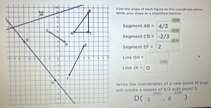 Find the slope of each figure on the coordinate plane.
Write your slope as a simplified fraction.
1/1 Pt
Segment AB= 4/3
1/1 Pt
Segment CD= -2/3
1/1 Pt
Segment EF= ^□  2
Line GH= .
1/1 Pt
Line JK= ( )
Write the coordinates of a new point M that
will create a slopes of 5/2 with point D.
D(3^(1/3mn),8)