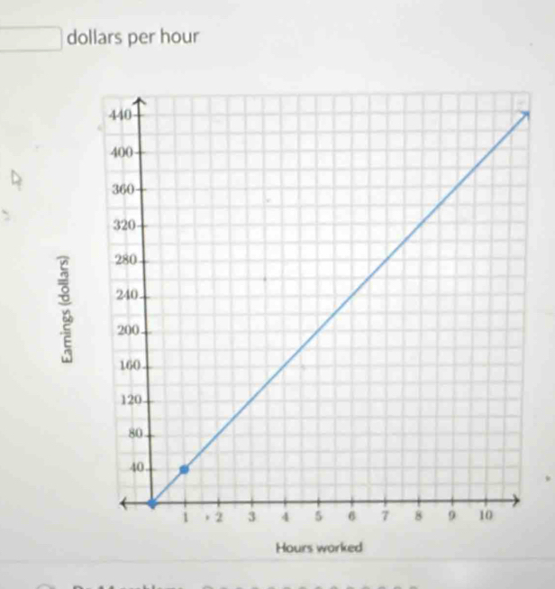 dollars per hour