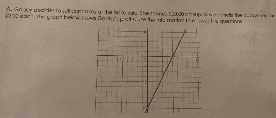 Gabby decides to sell cupcakes at the bake sale. She spends $20.00 on supplies and sells the cupcakes for
$2.00 each. The graph below shows Gabby's profits. Use the information to answer the questions.