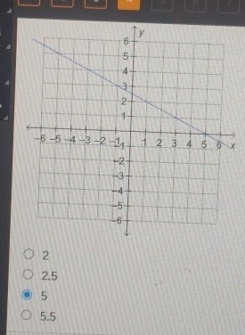 x
2
2.5
5
5.5