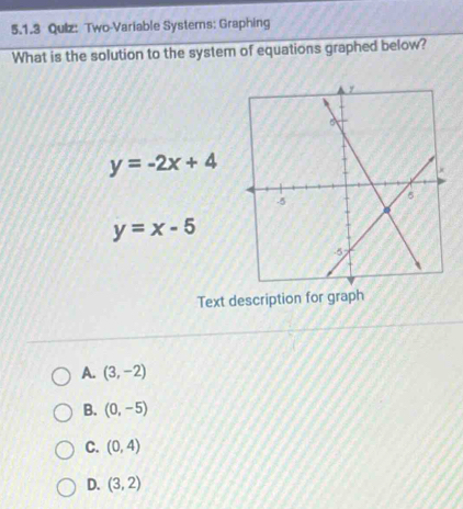 Two-Variable Systems: Graphing
What is the solution to the system of equations graphed below?
y=-2x+4
y=x-5
Text description for graph
A. (3,-2)
B. (0,-5)
C. (0,4)
D. (3,2)