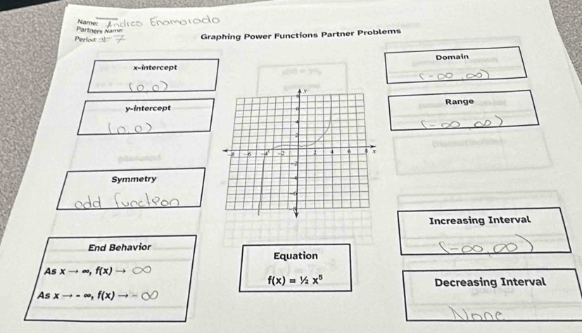 Name:
Partners Name
Perioc Graphing Power Functions Partner Problems
Domain
x-intercept
y-interceptRange
Symmetry
Increasing Interval
End Behavior
Equation
Asxto ∈fty , f(x)to C
f(x)=1/2x^5
Decreasing Interval
As x → - ∞, f(x) → - 