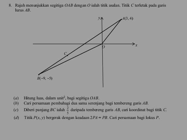 Rajah menunjukkan segitiga OAB dengan O ialah titik asalan. Titik C terletak pada garis
lurus AB.
(a) Hitung luas, dalam unit^2 , bagi segitiga OAB.
(b) Cari persamaan pembahagi dua sama serenjang bagi tembereng garis AB.
(c) Diberi panjang BC ialah  2/5  daripada tembereng garis AB, cari koordinat bagi titik C.
(d) Titik P(x,y) bergerak dengan keadaan 2PA=PB. Cari persamaan bagi lokus P.