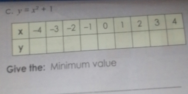 y=x^2+1
Give the: Minimum value