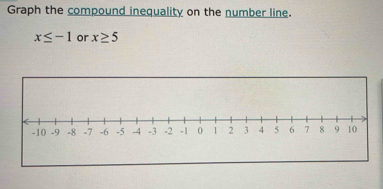 Graph the compound inequality on the number line.
x≤ -1 or x≥ 5